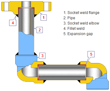 Sprinkler-Head-Quick-Response